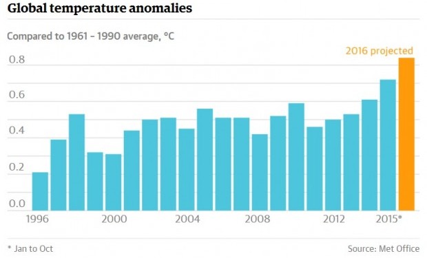 clima-caldo-record-2016-2[1]