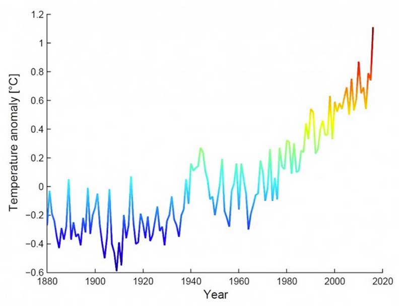 clima-caldo-record-2016-3[1]